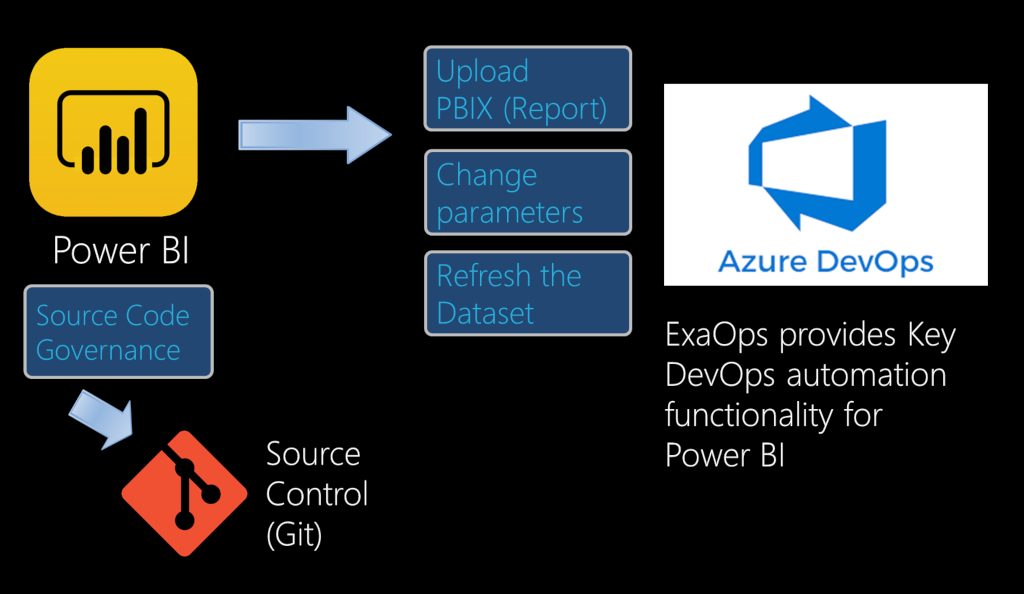 Power BI DevOps - OneDevTool - Lightspeed Log Analytics